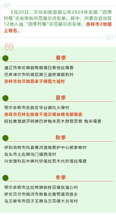 全国示范名单公布！赤峰两地上榜