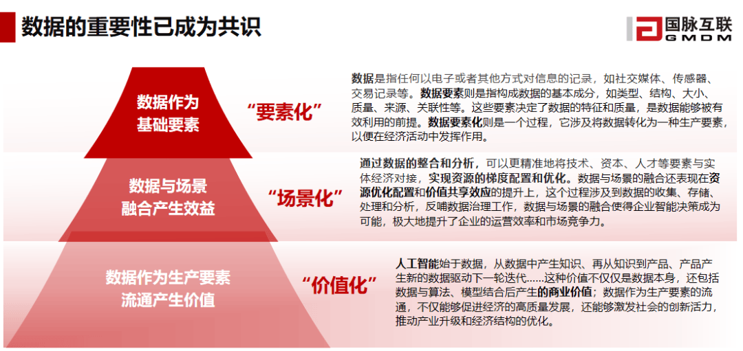 郑院长讲到数据要素与其他传统要素有很大区别,不宜沿用传统思维设计