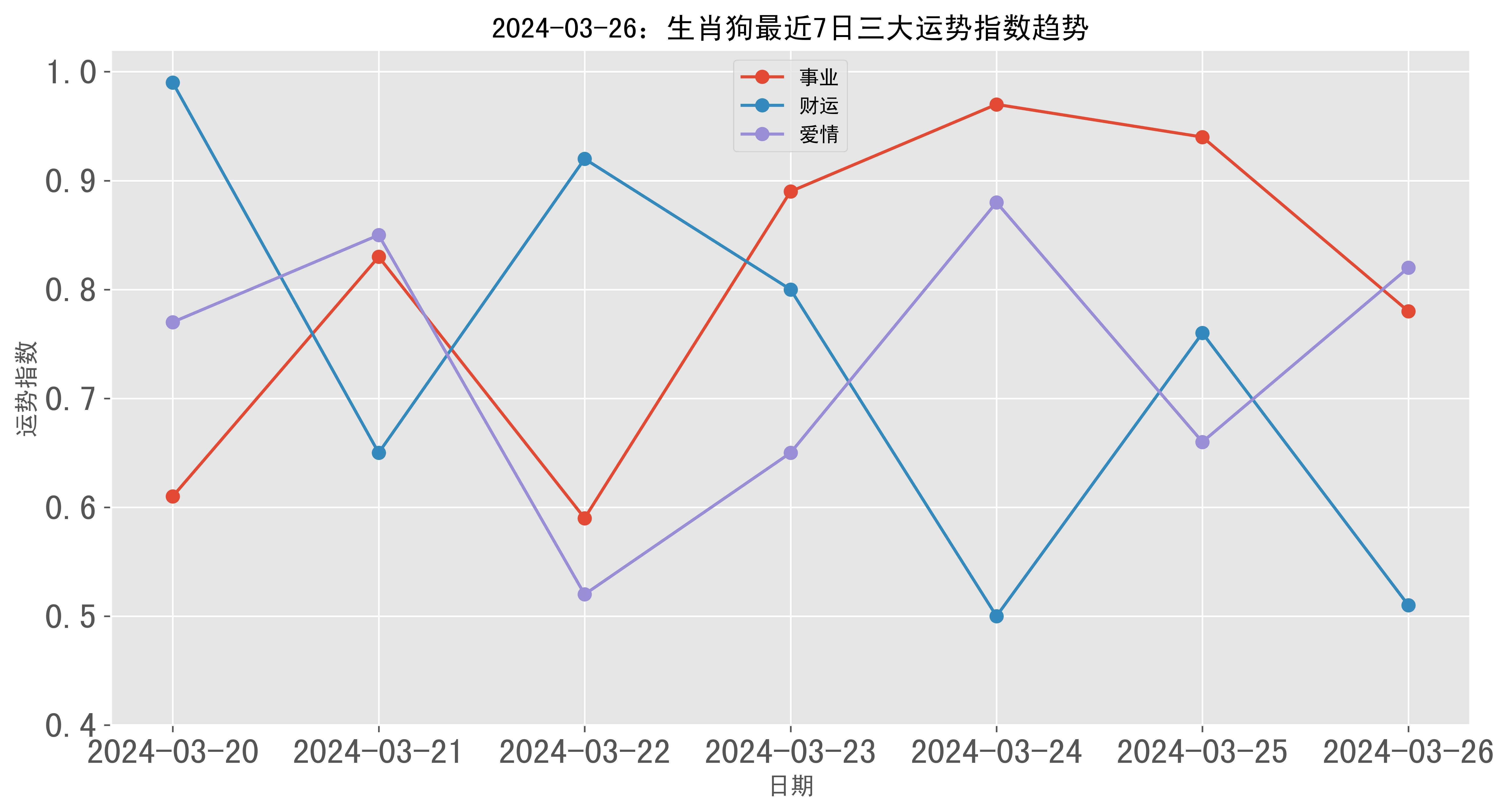 明日生肖运势指数(明日生肖运势查询免费)