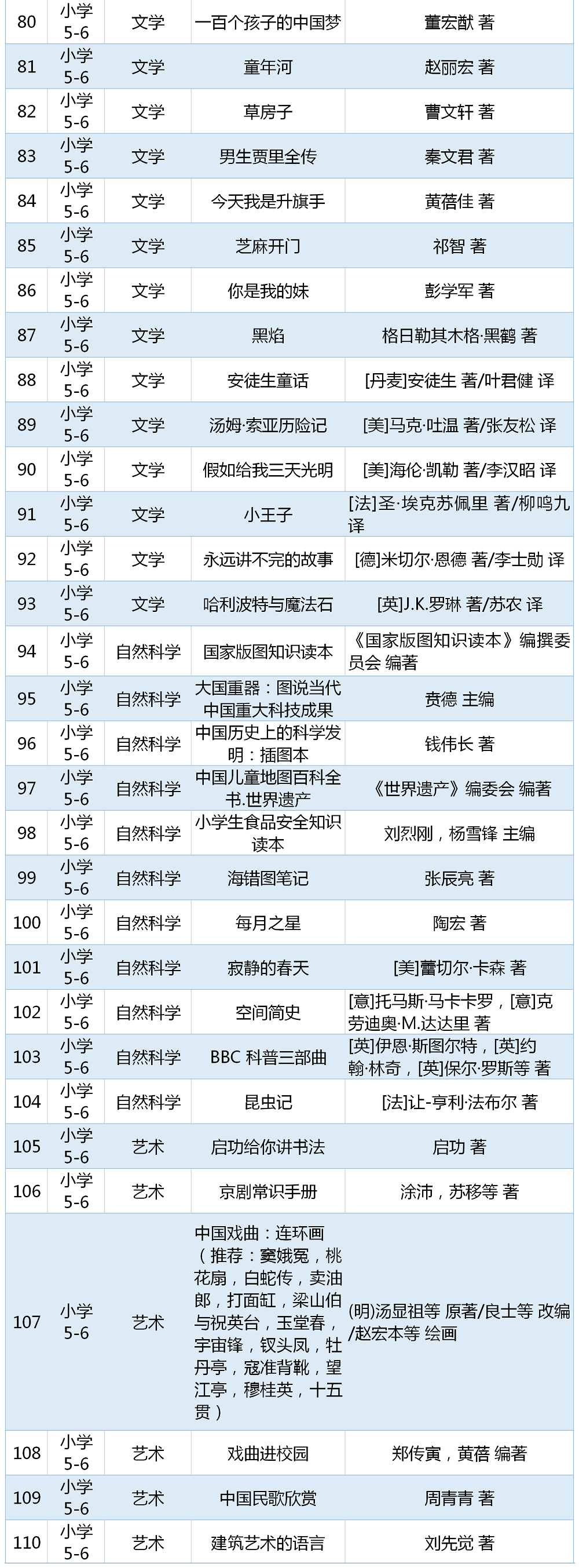 李希贵、窦桂梅等12位名校长名师推荐的“私家书单”，春天一起读书吧！