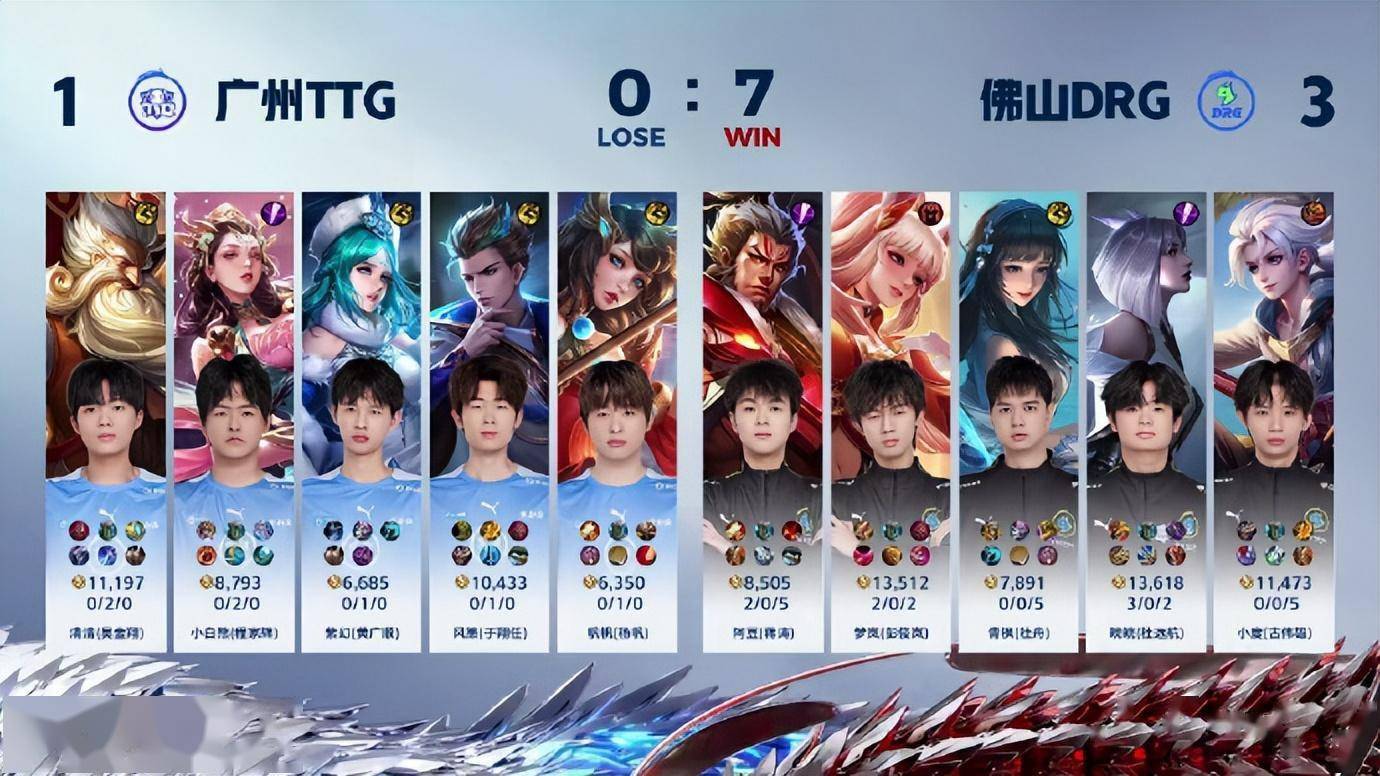 TTG1-3DRG，清清回边路难救世，张凯给小白熊道歉，可能要掉B组