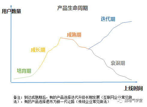10张图详解用户分层怎么做