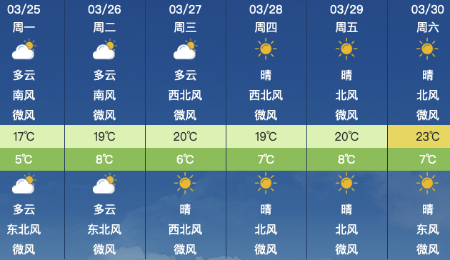 昌平地区3月25日(星期一)天气预报&尾号限行