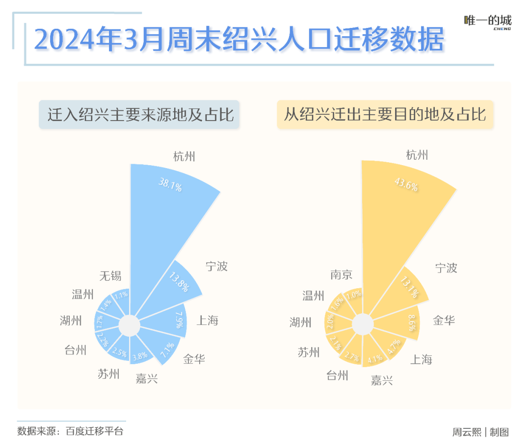 绍兴蝉联舒适之城榜首这里不只有周树人