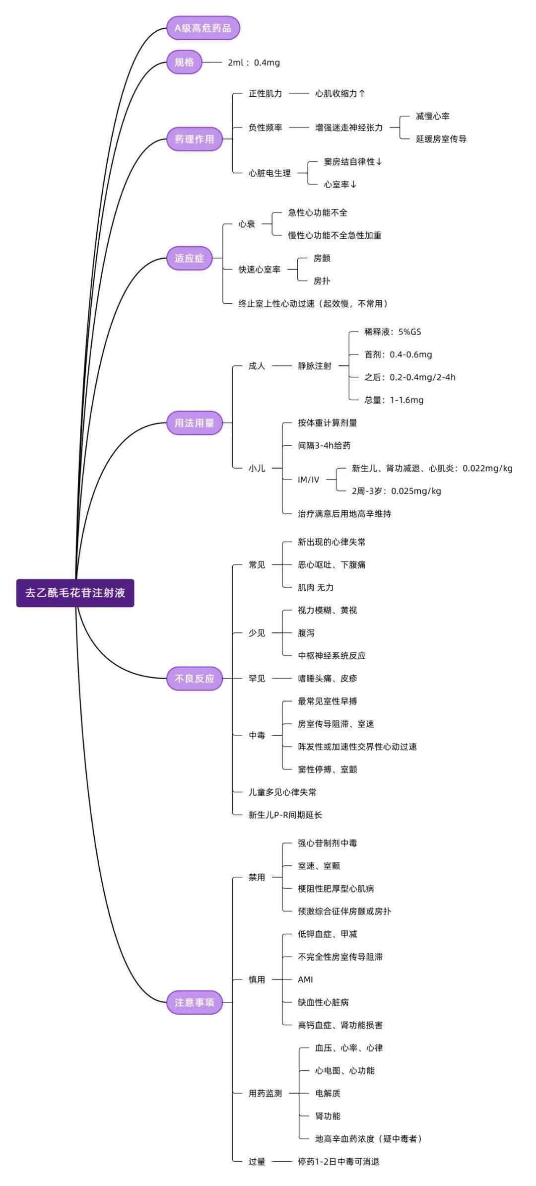 抗肾上腺素药思维导图图片