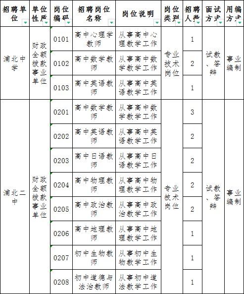 广西多所学校公开招聘教师467人,含编制!