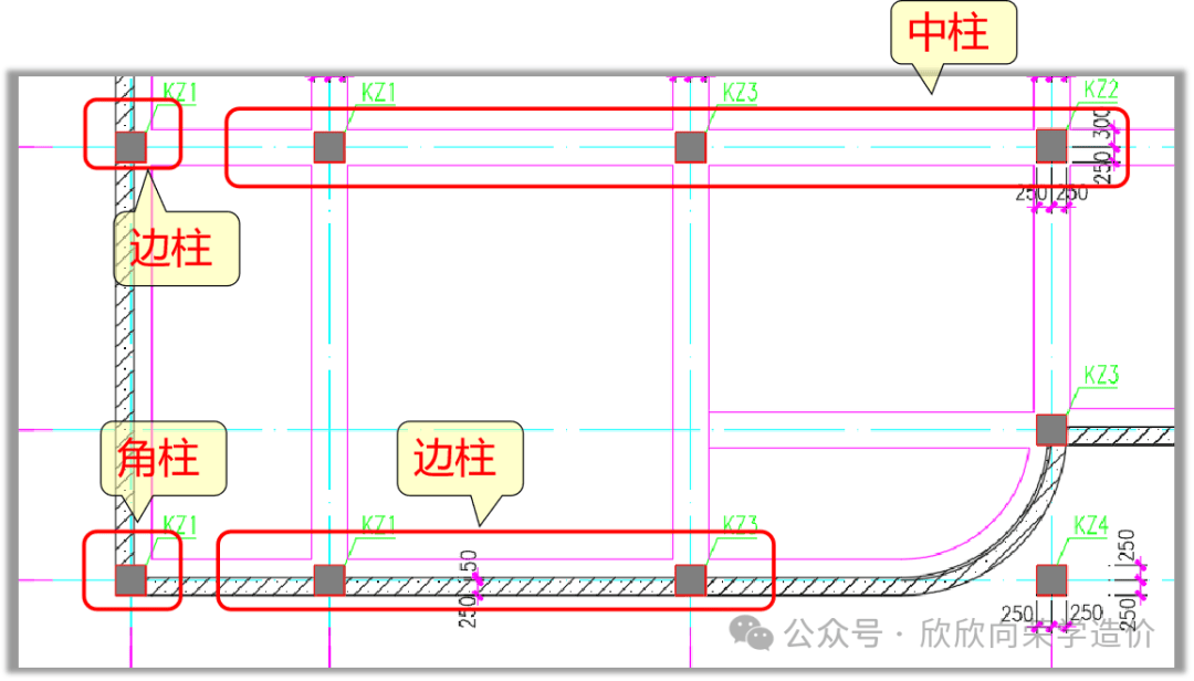 框架柱平法3