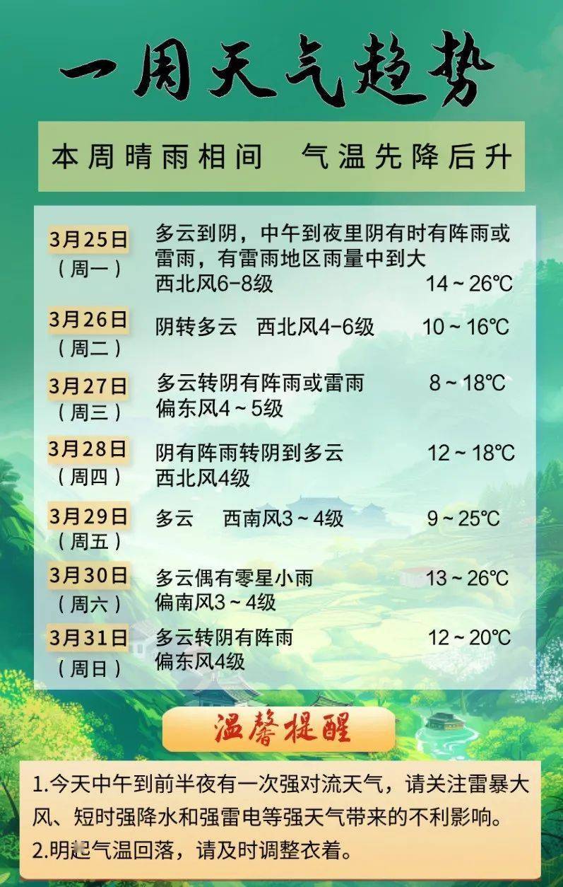 下降10℃,强对流天气.还有最新预警→_影响_嘉兴市_气温