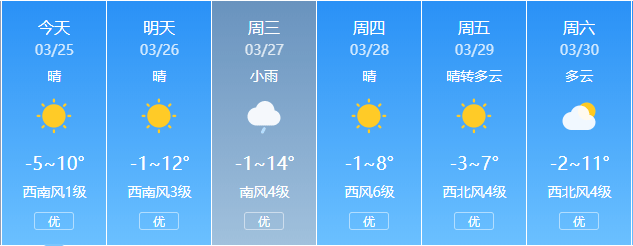 【城事】白城人注意!近日将有雨雪 8级大风!_天气_空气_异物