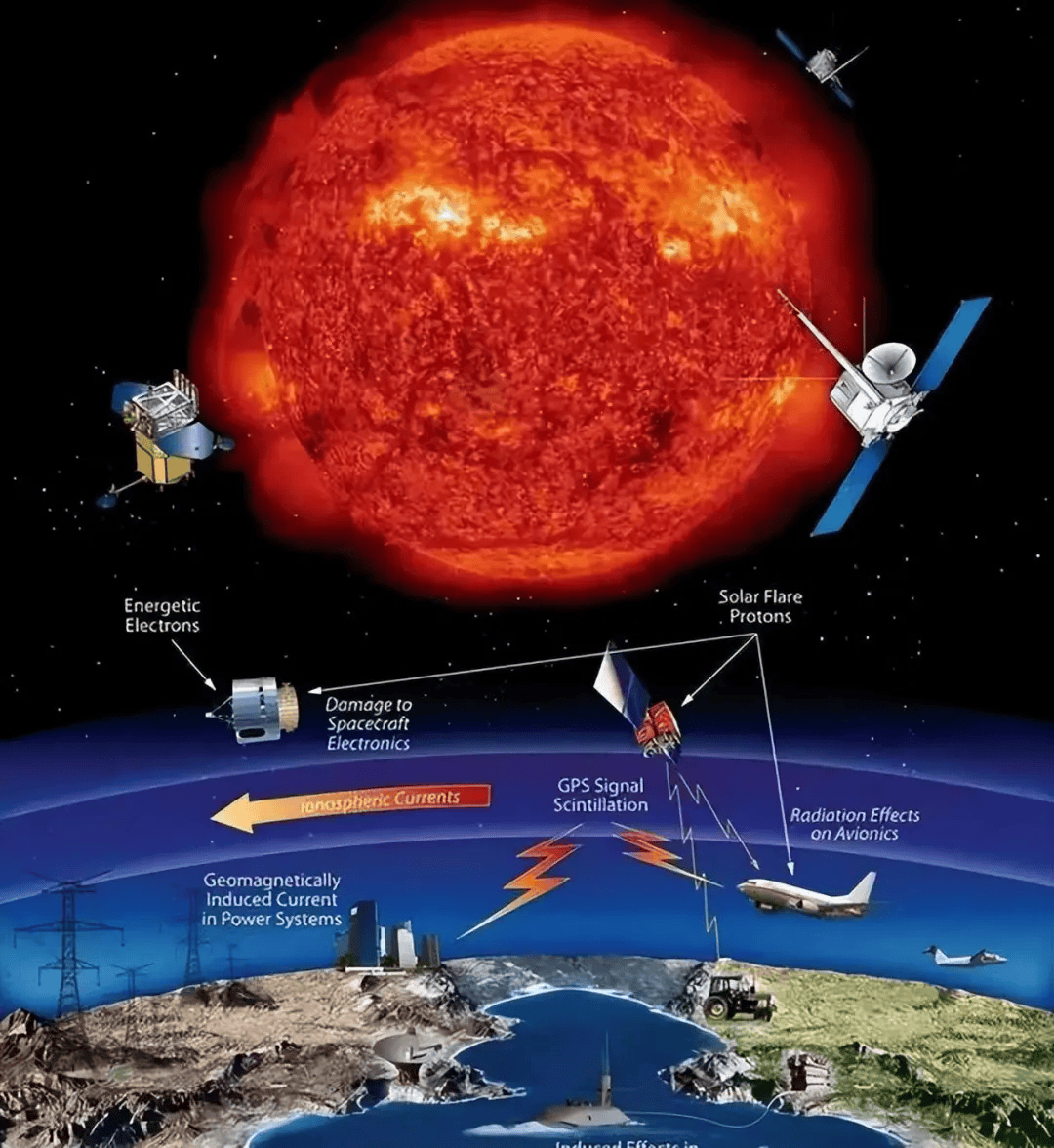 此类爆发活动喷出的太阳物质相对地球速度快,覆盖度高,可能引起比较强