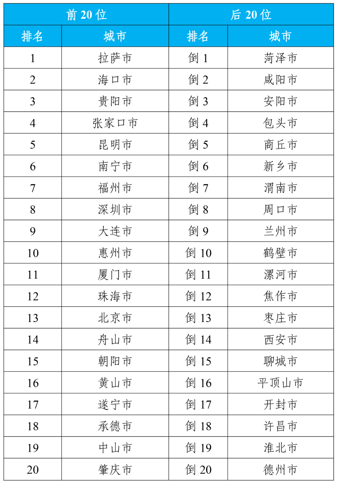 2024年大气污染治理的重点市场在哪？(图1)