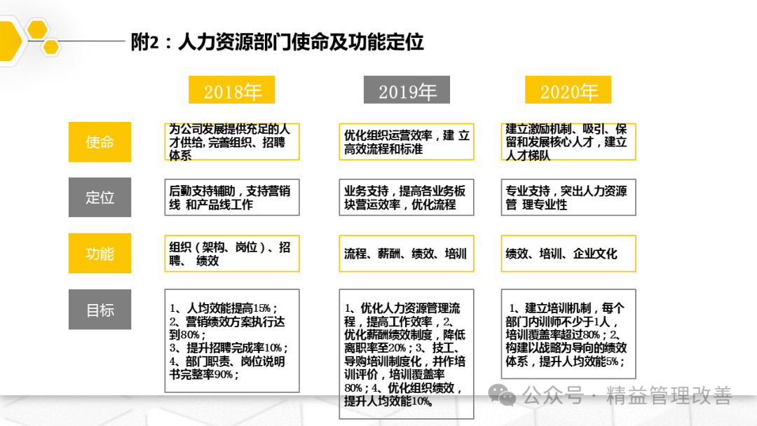 搭建人才梯队建设全流程