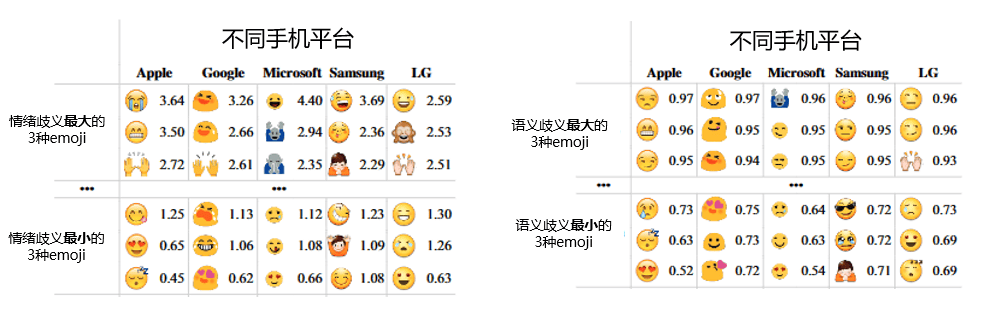 输入法表情含义图解图片