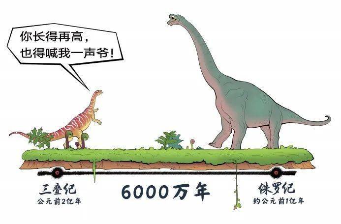 云南此处曾是巨龙横行之地