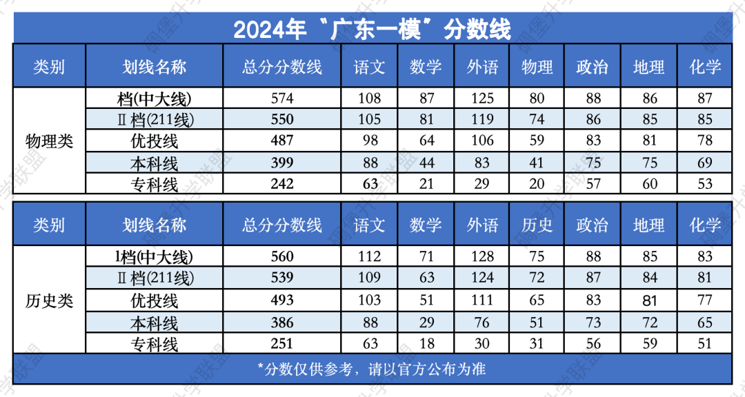 广州一模赋分表全部出炉!_高考_命题_联考