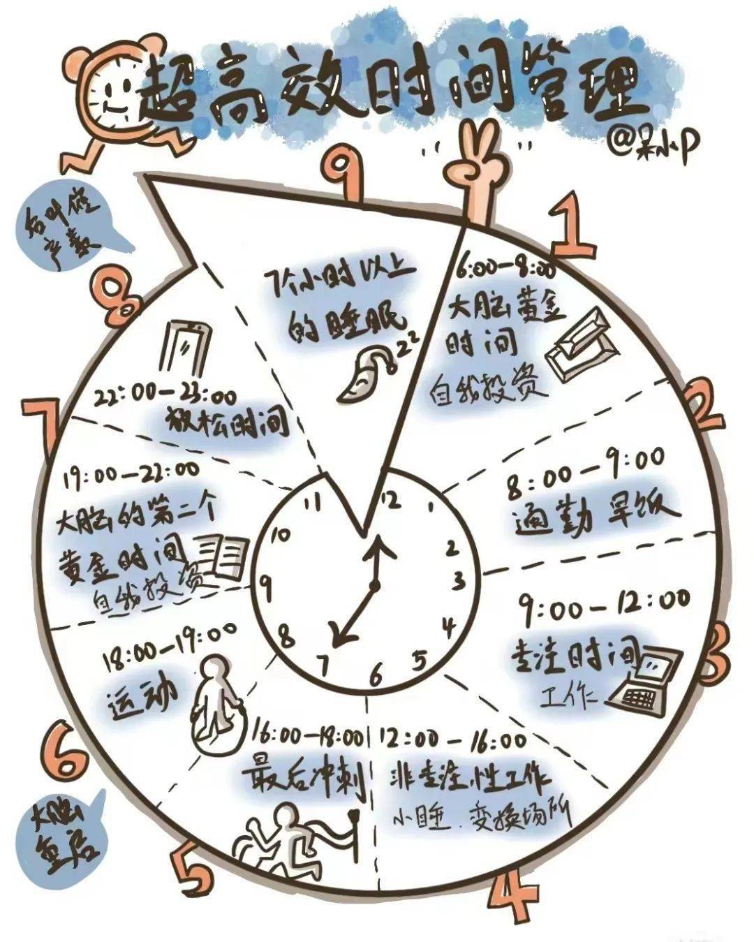 浅谈大学生时间管理!让你一年顶四年!