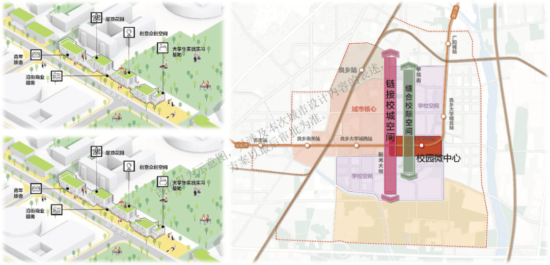 大学城(房山新城中心区)城市设计国际方案征集成果建言献策_融合_规划