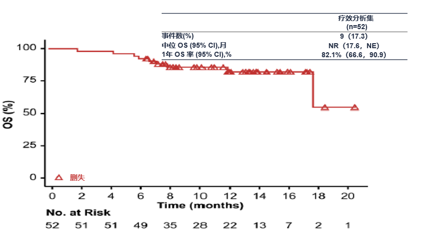 2024elccbgba3172001iit研究速递韩宝惠钟华教授谈egfrtki耐药nsclc