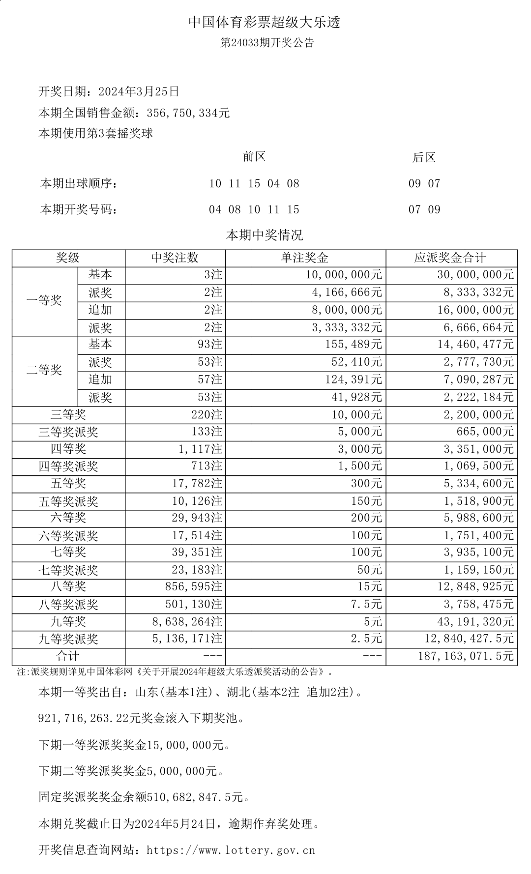 大乐透开出3注一等奖