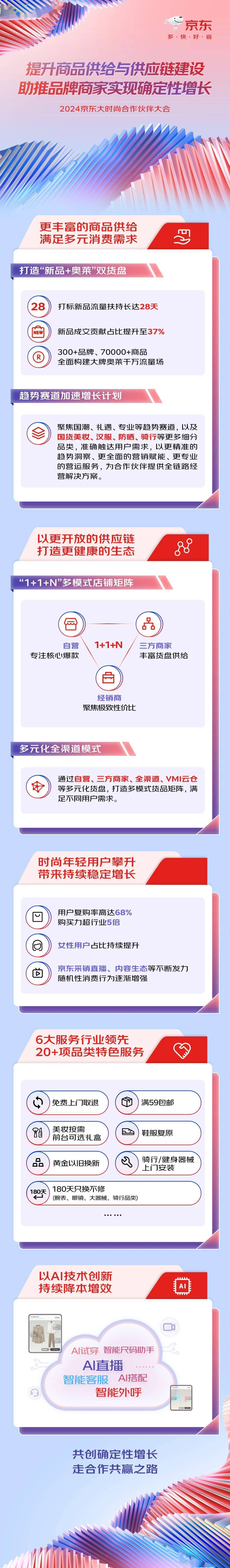 京东批发业务怎么样