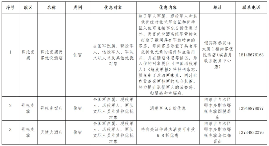 最新退役军人住宿享专属折扣邀请全国战友前来体验