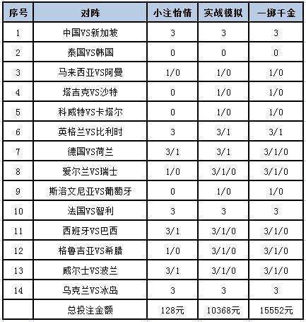 新浪彩票足彩第24046期投注策略法国赢球无疑