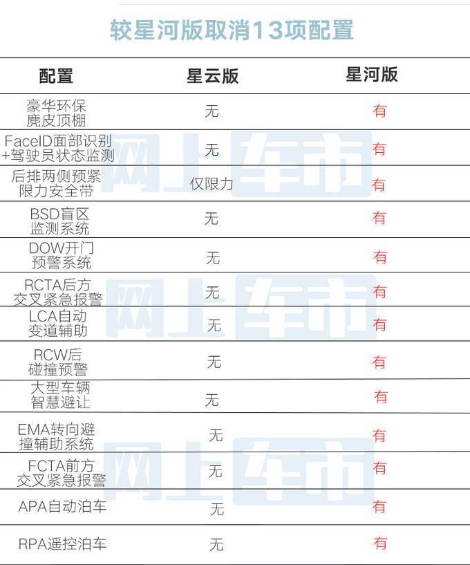 吉利星越l配置表图片