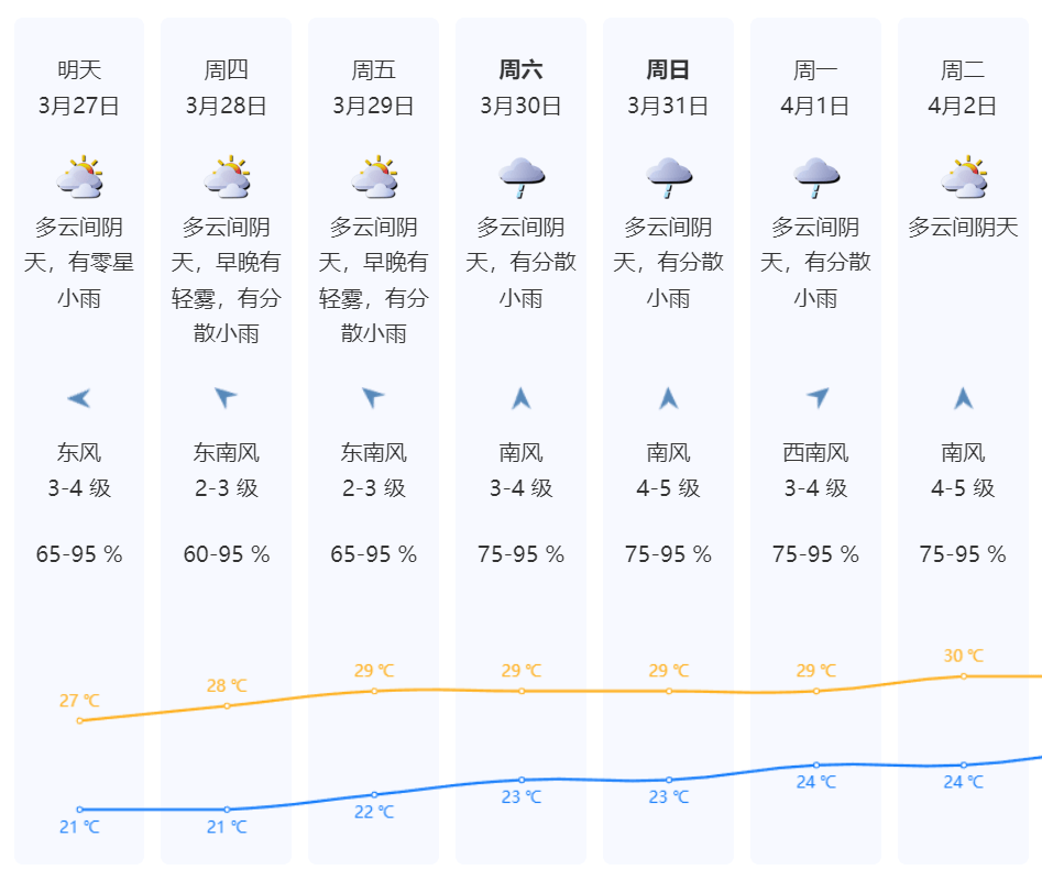 雷雨降温深圳人注意接下来天气