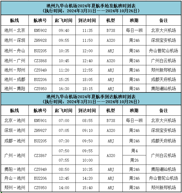 九华山机场即将执行夏航季航班计划→