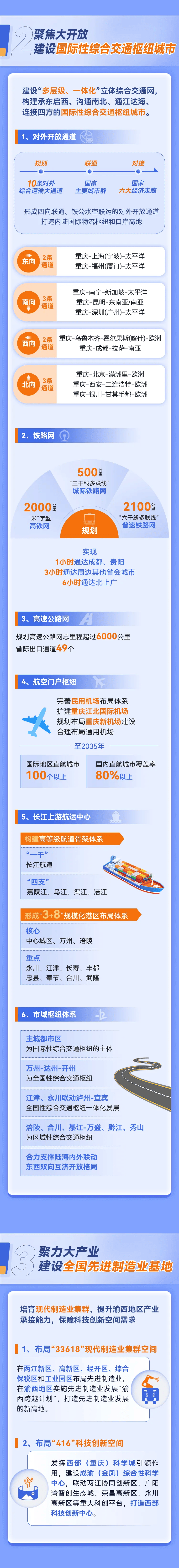 到2035年重庆这座超大城市长什么样