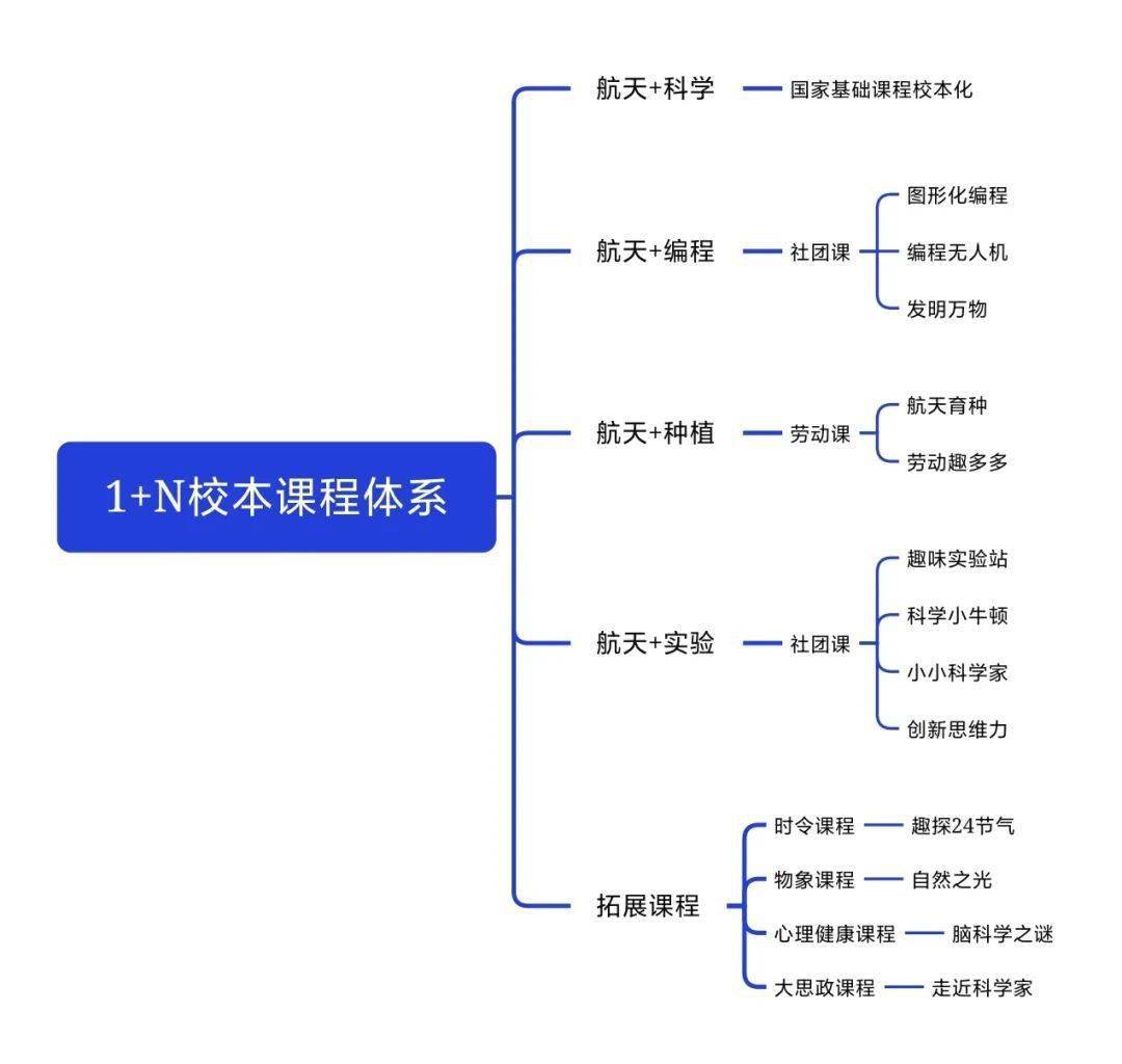 创新课程意义图片