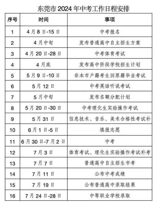 2024年東莞市中考分數線_二零二一年東莞中考分數線_2021中考分數東莞