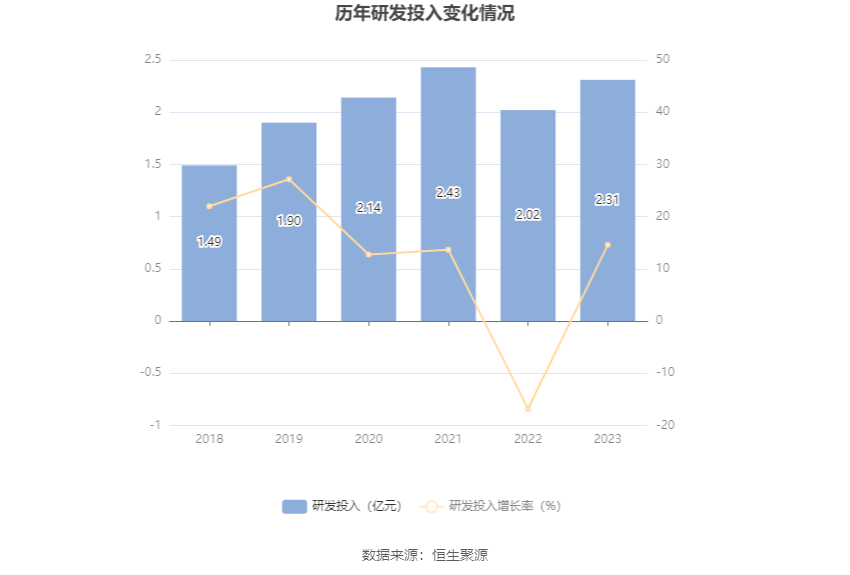 潍柴重机2023年净利同比增长1828拟10派18元