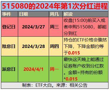 交易基金时以什么价格为准_量化交易基金_交易所交易基金