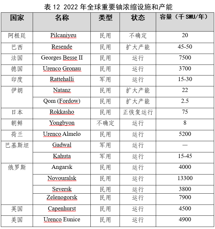 技经观察丨全球核力量现状及新形势下的核军控体系