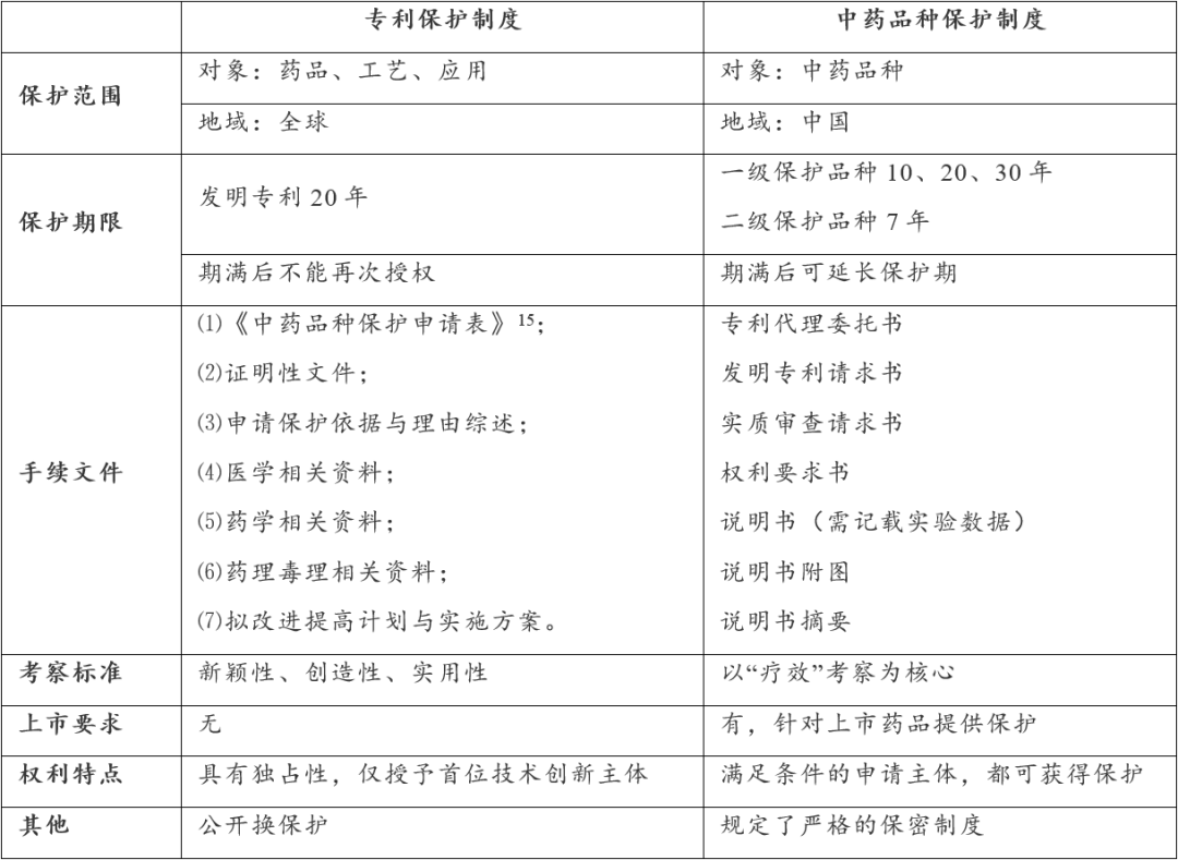 中医偏见文化隔阂中药知识产权保护路在何方