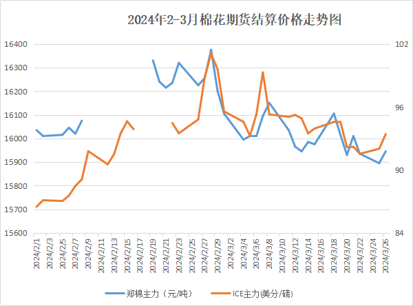 生意社:供应宽松需求萎靡 国内棉价承压下行_棉花_棉纱_进口