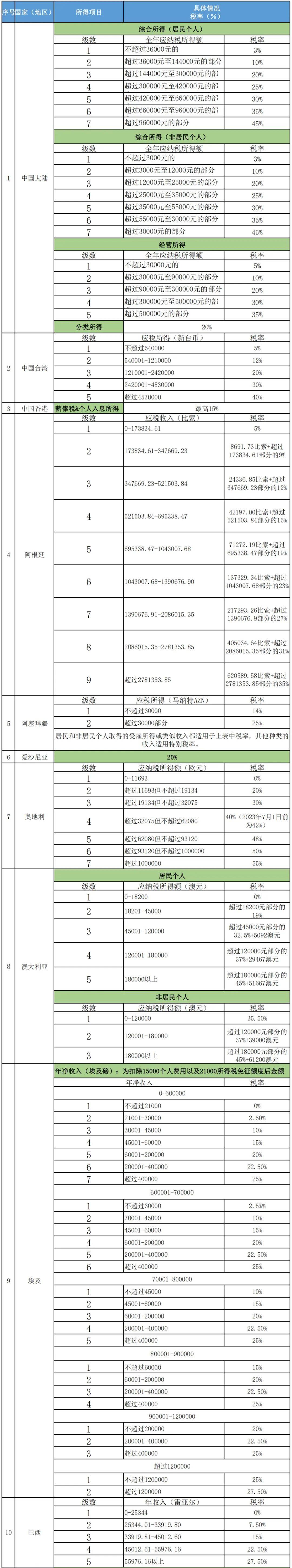 购买国外设备付外汇需要缴纳的税种