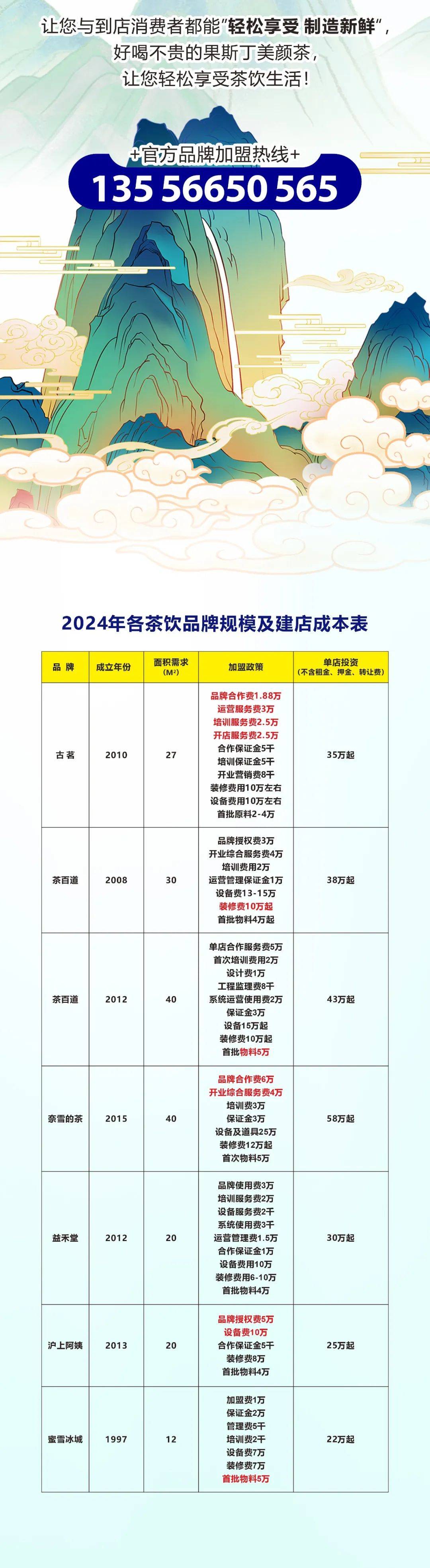 0加盟费开一间单月过10w的火爆奶茶店千万不要错过