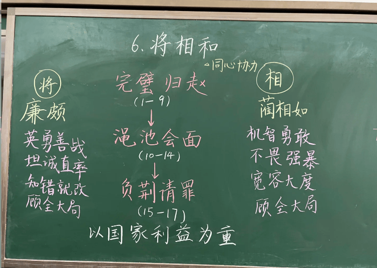 112个典故串起中国史家有612岁孩子这次千万别错过教