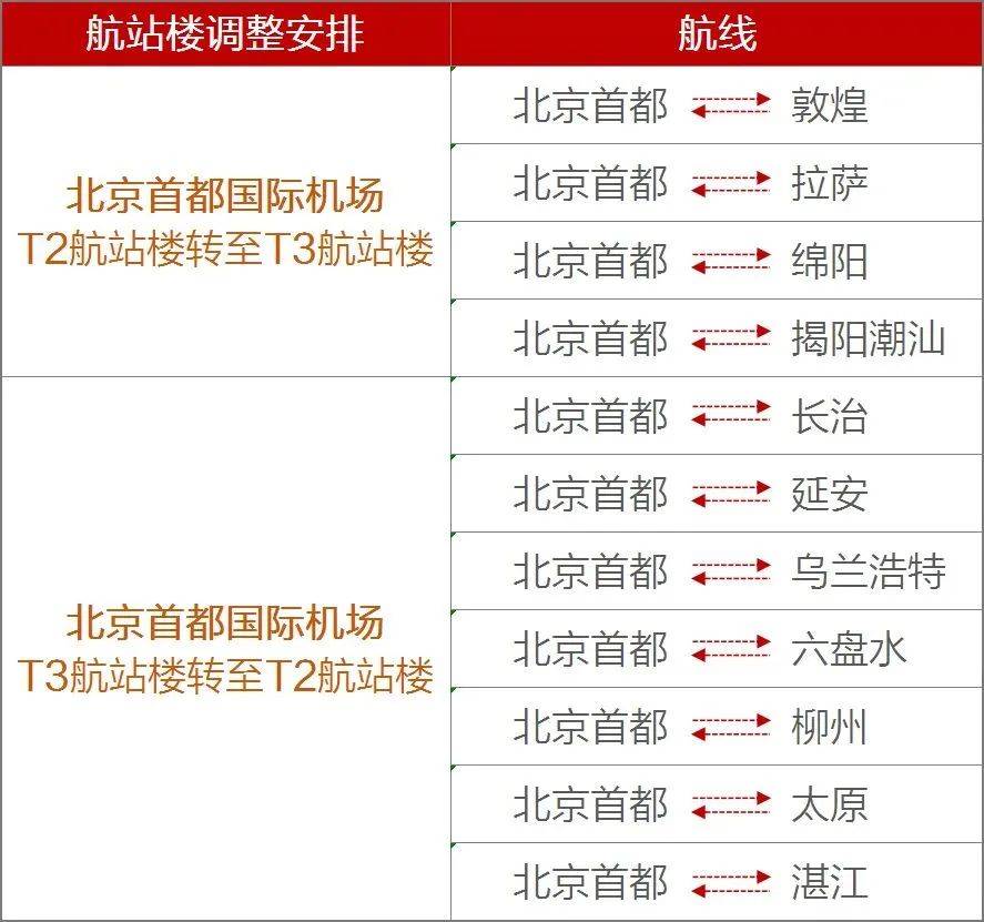 c929进展arj21在青岛机场首次廊桥靠接这些机场获批对外开放