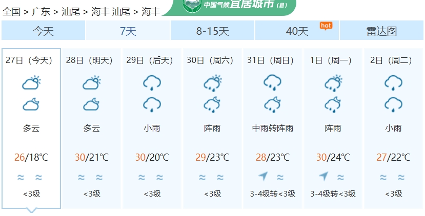 热爆了海丰未来天气多变