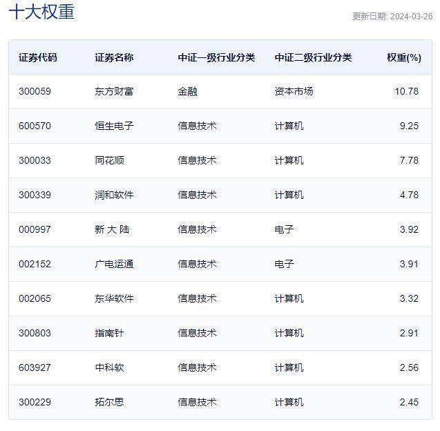 三大因素下金融科技ETF重挫？AI金融投资机遇何在?