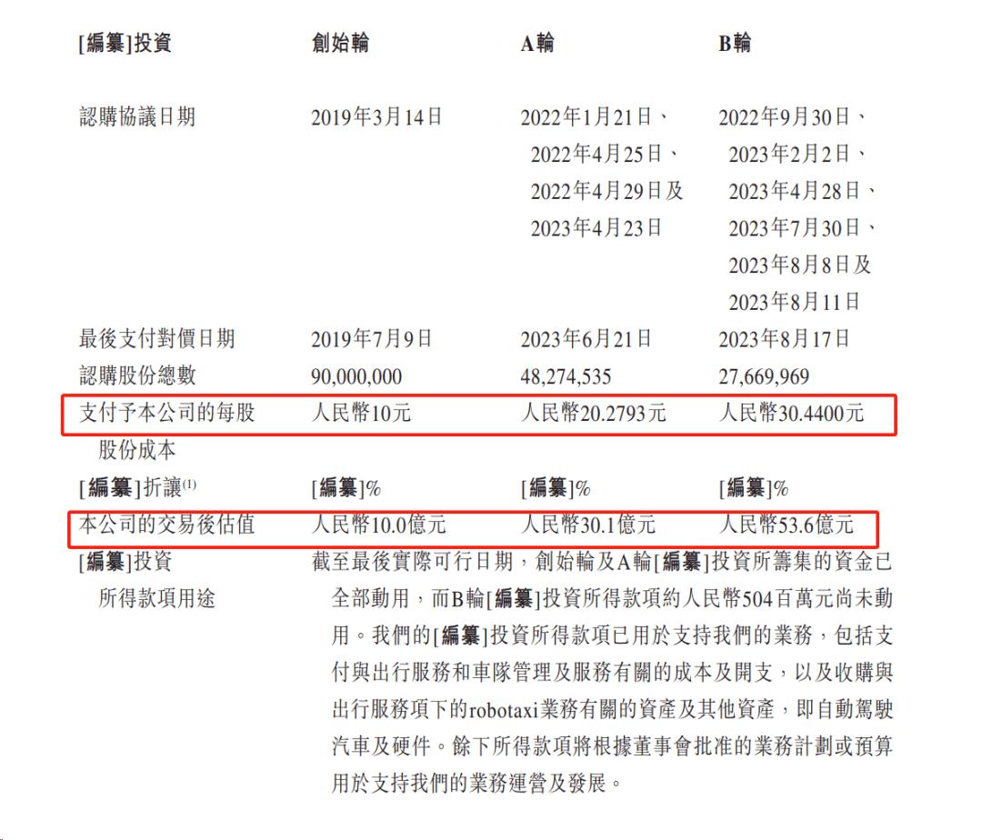 如祺出行再度递表港交所3年亏损20亿有何特色