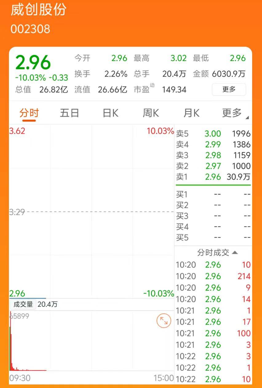 威创股份一字跌停!三名独董发出督促函_公司_控制_资金