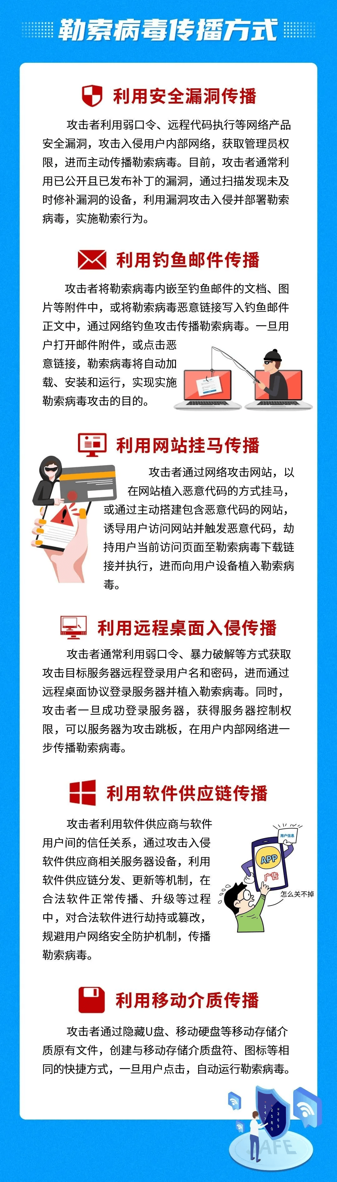网安科普勒索病毒防护