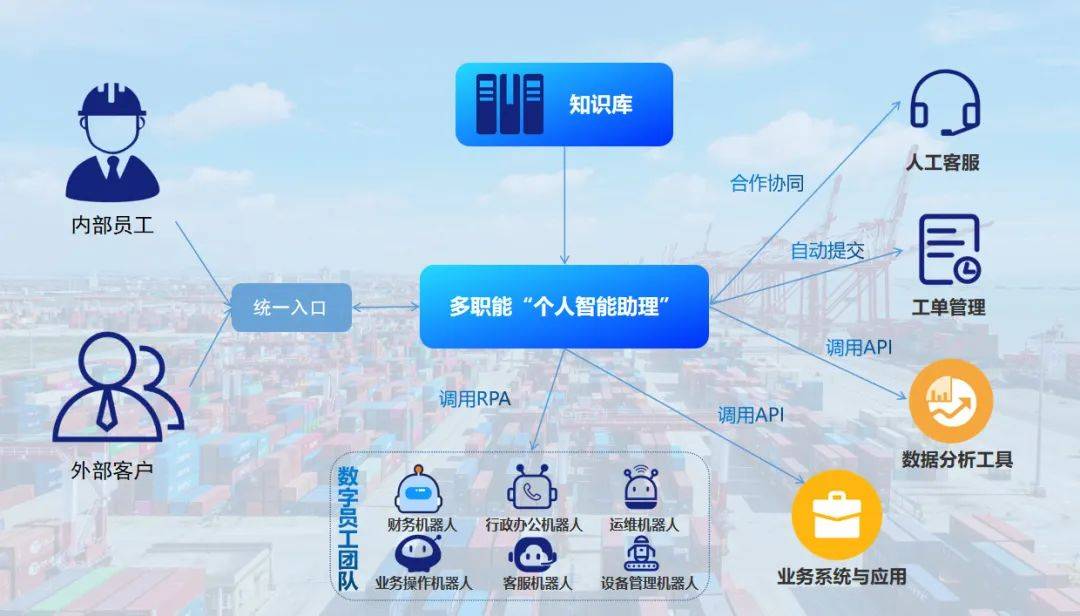 智慧工单系统