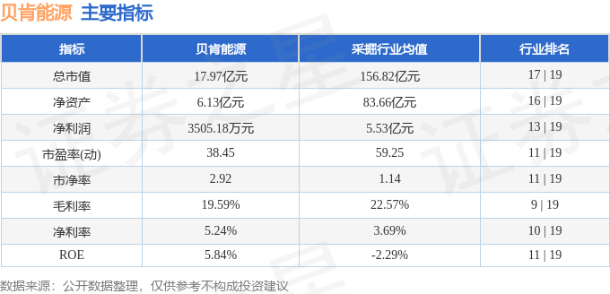 股票行情快报贝肯能源0028283月28日主力资金净卖出26564万元