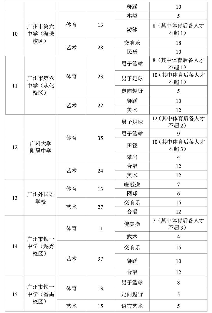 2024年广州中考特长生招生计划公布!附各校详细计划