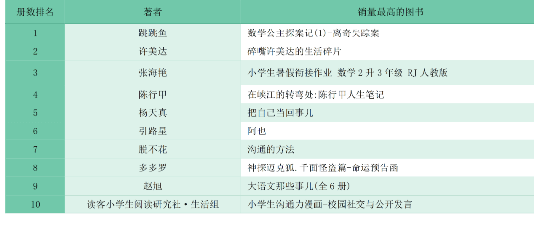图书市场畅销著者揭秘